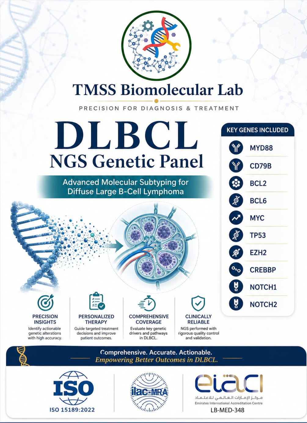 DLBCL NGS Genetic Panel